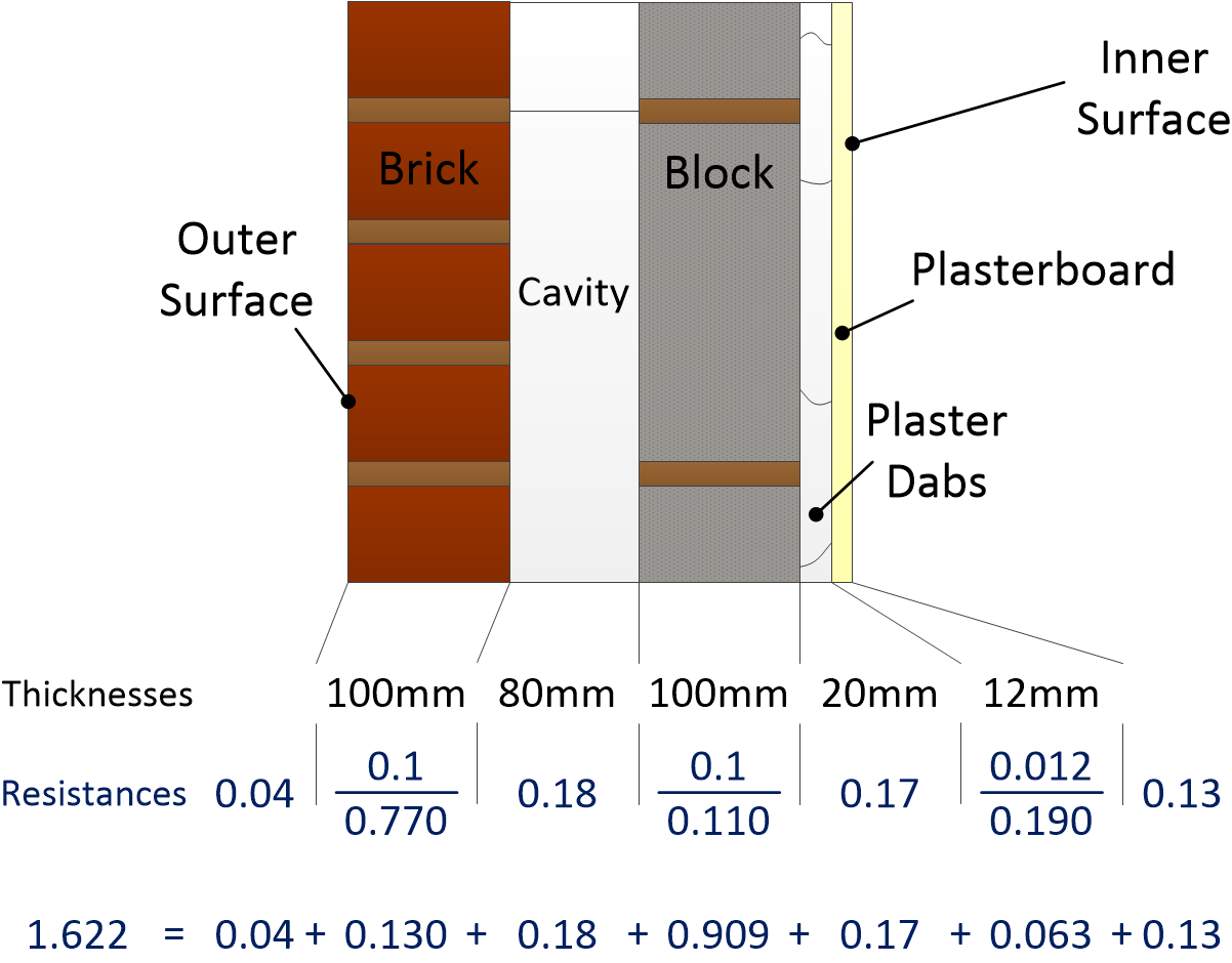 Thermal Resistances in Cavity Wall